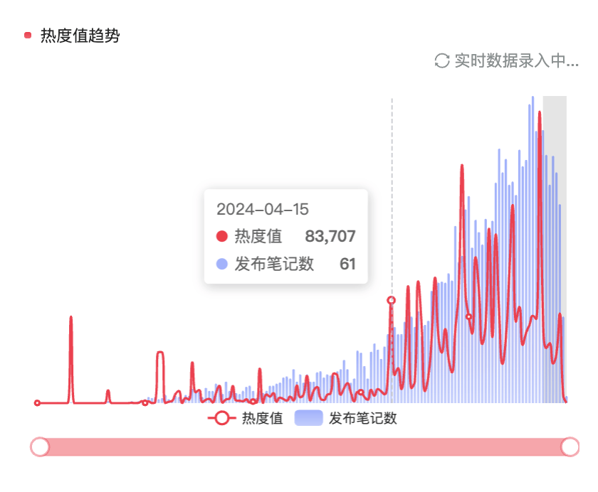 全网播放量超5亿,这届年轻人"偷感很重"