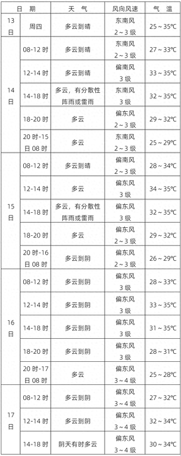 马鞍山天气预报30天图片