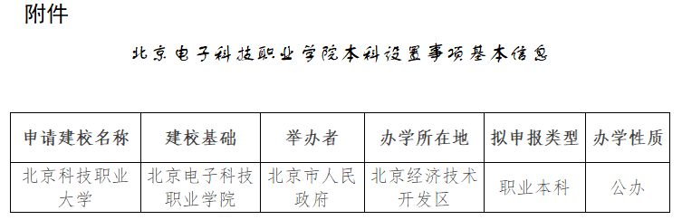 最新！北京拟申报设置一所公办职业大学