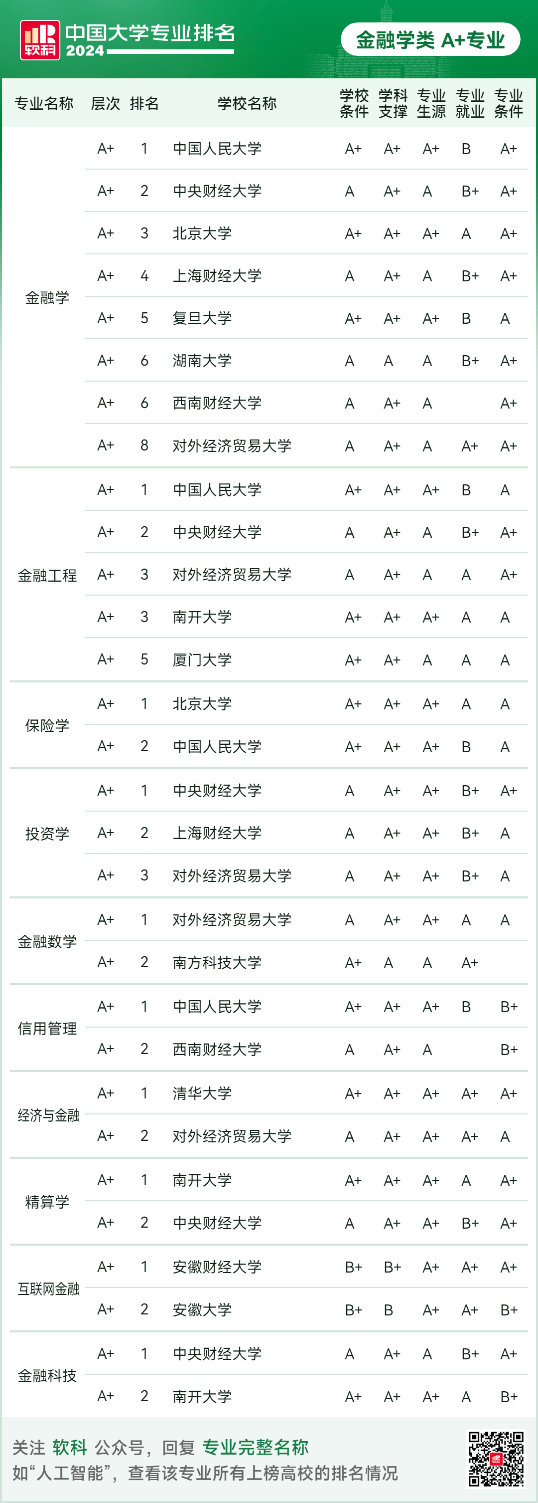 综合性大学中,北京大学和清华大学分别以794%和76