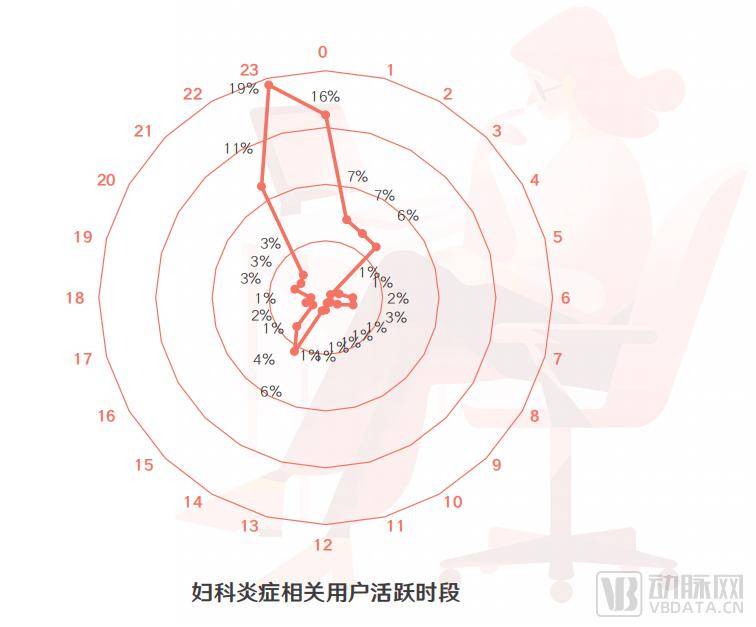 女性妇科病发病率图片图片