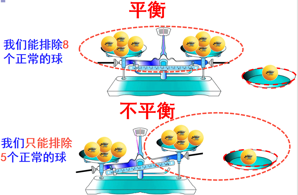 一课研究之"找次品教学设计"_过程_方法_天平秤
