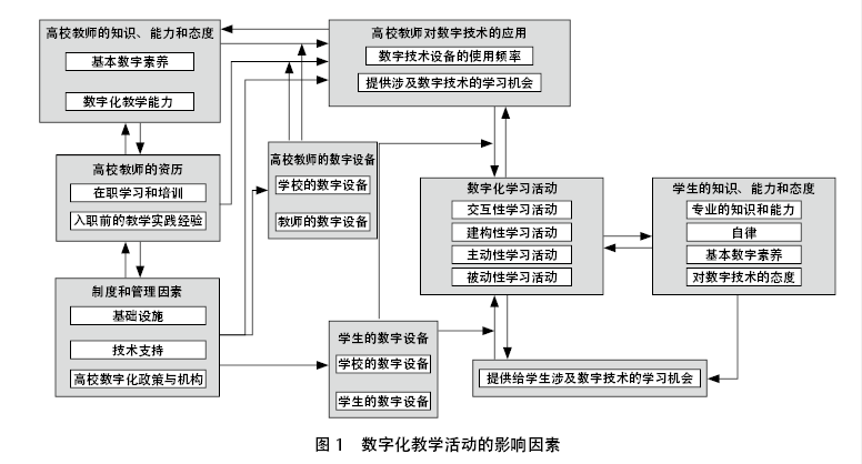 教师的数字化能力转型计划