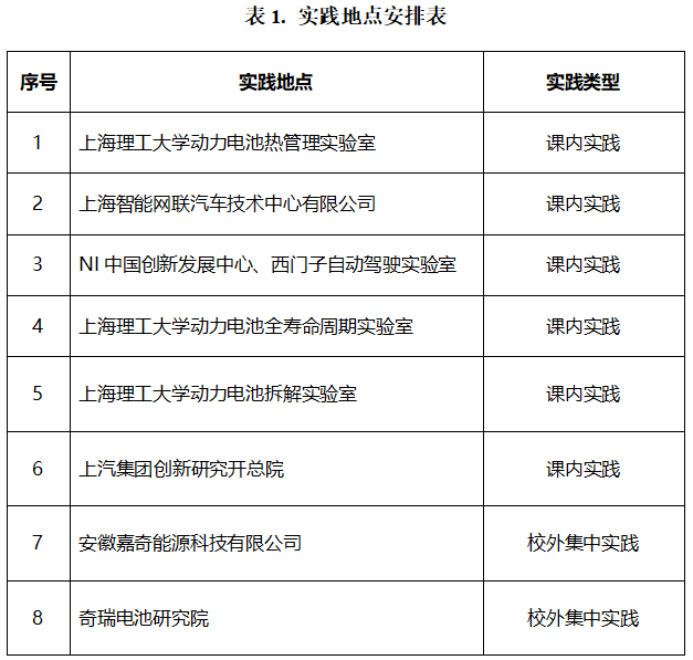 智能绿色车辆微专业简介