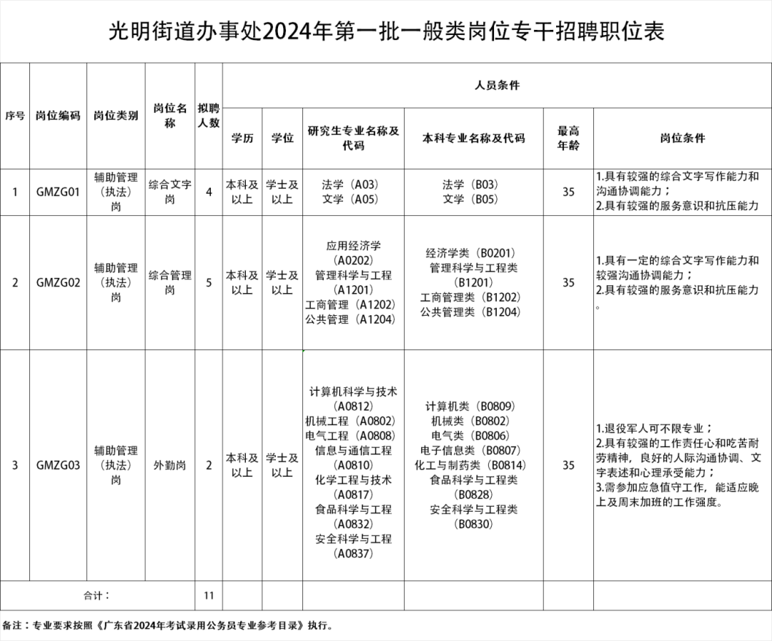 部分有编制!深圳近期事业单位招聘汇总