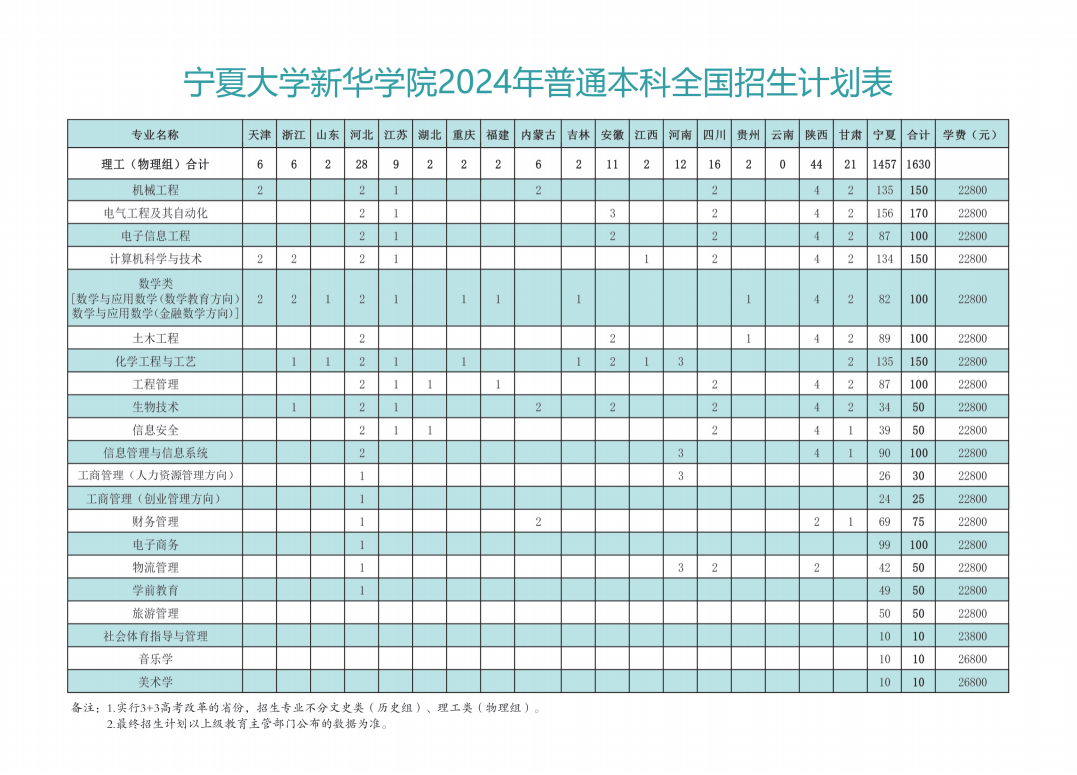 宁夏大学新华学院转公图片