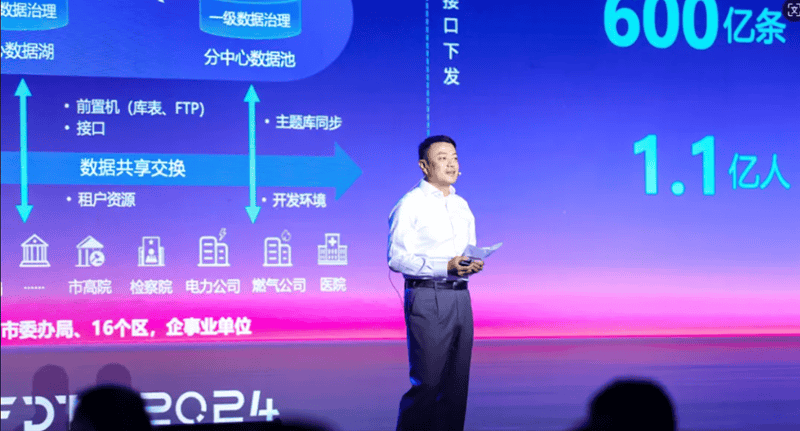 星环科技联合合作伙伴，推出面向不同行业大数据与AI解决方案