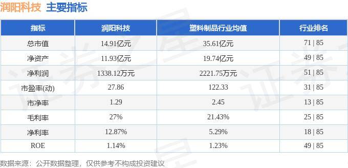 股票行情快报:润阳科技(300920)6月14日主力资金净卖出190.84万元