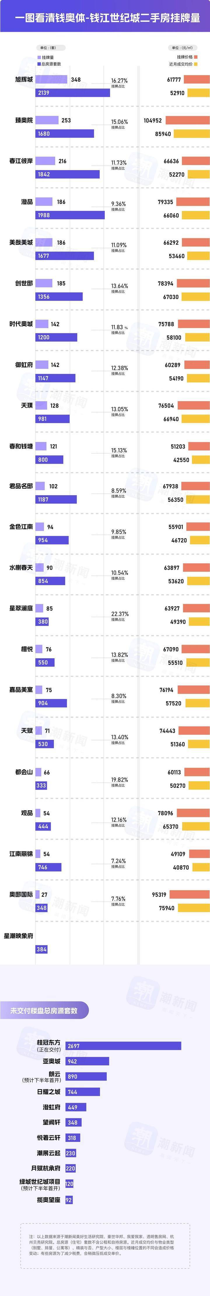 二手房交房时间表(二手房屋买卖交房时间)