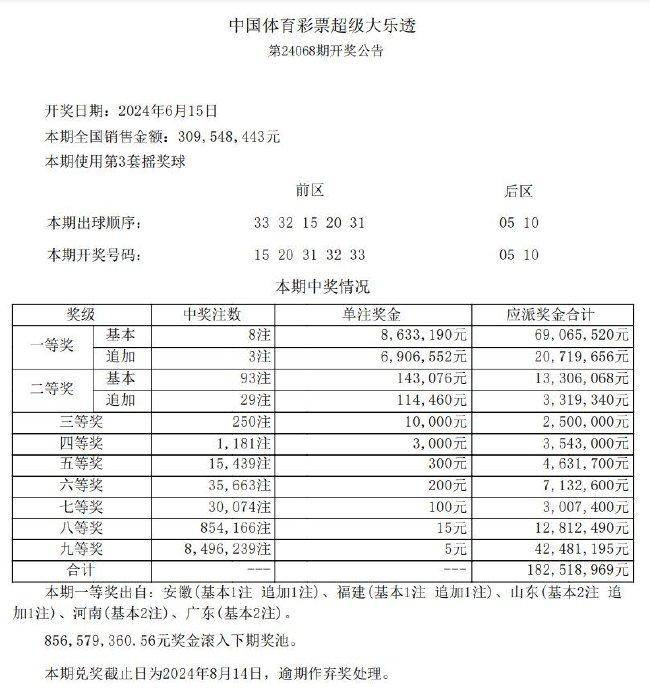 大乐透头奖8注863万3注追加 奖池余额8.5亿元