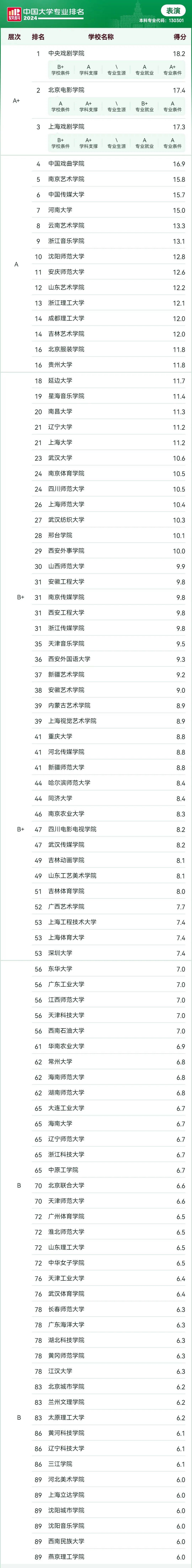 211艺术类大学图片