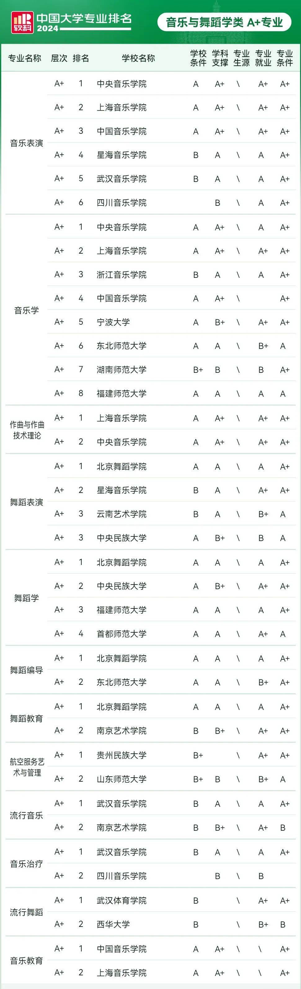 211艺术类大学图片