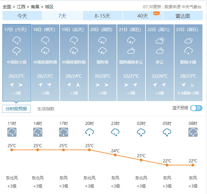 赣州天气预报15天图片