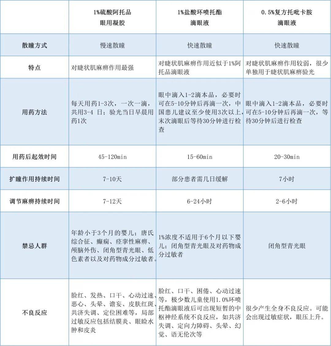 散瞳价格一览表