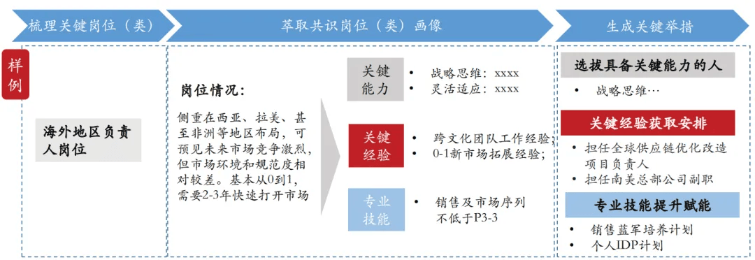 校招培训应该如何设计?_项目_成果_人才