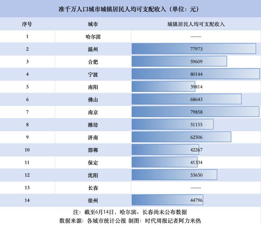 赣南日报:管家婆一肖一码精准资料-城市：这几个澳大利亚城市太适合居住了！  第3张