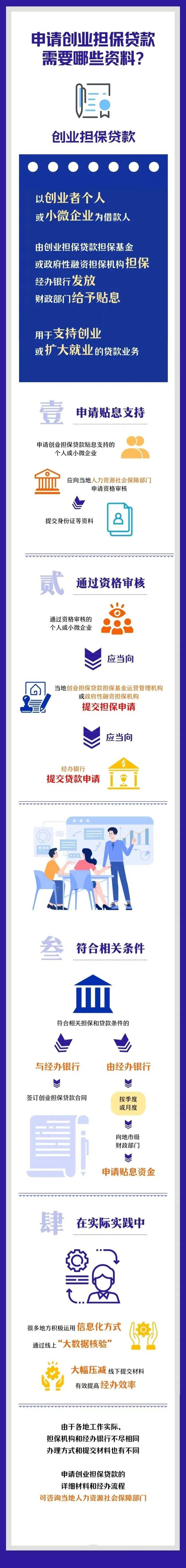 个人怎么申请创业贷款额度(个人创业贷款需要什么条件能贷多少)