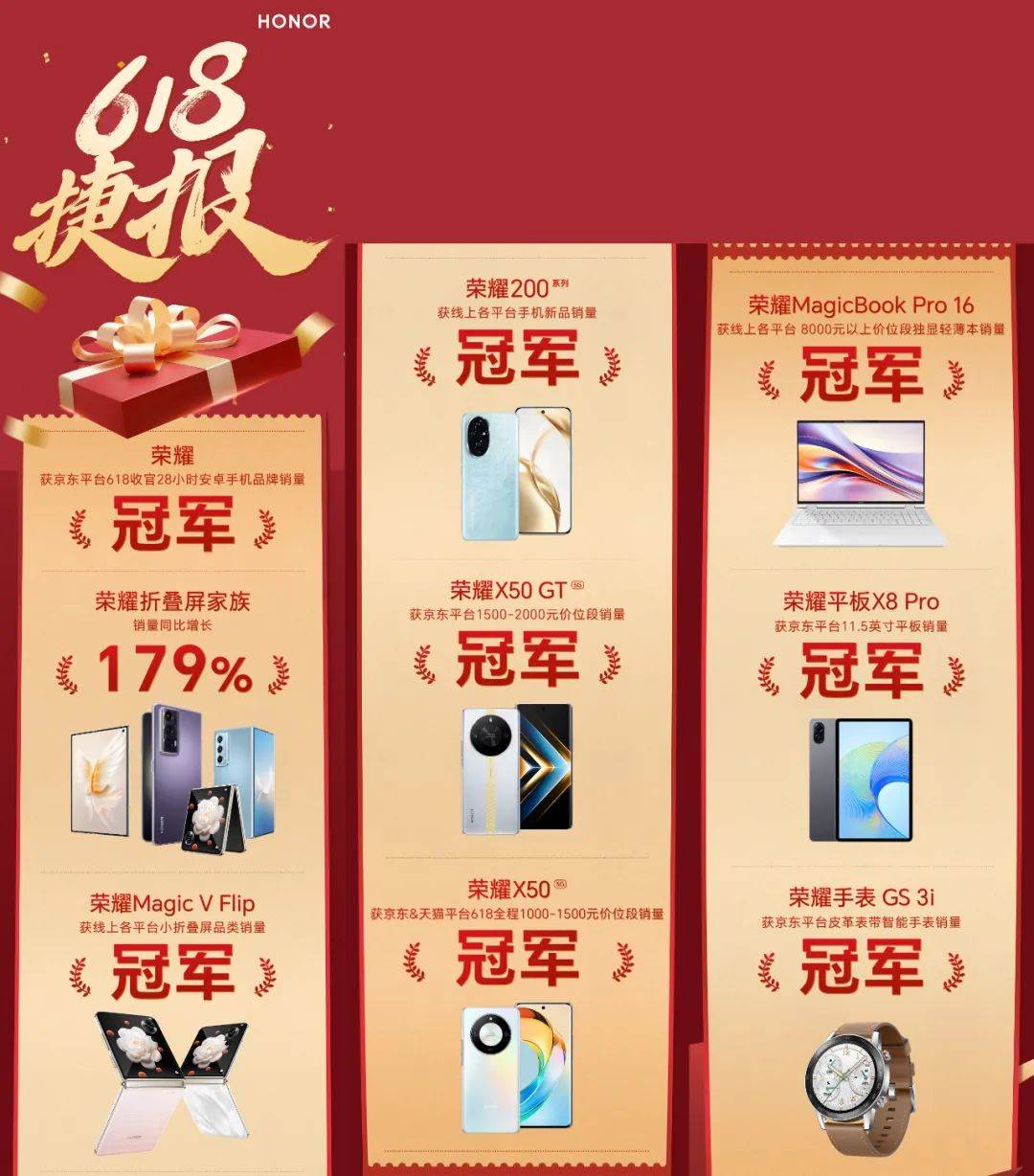 各大厂商公布618销量数据,京东/天猫出镜率最高_手机_平台_小米