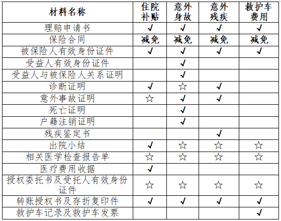 关于做好2024年度全县老年人意外伤害保险理赔事项公告