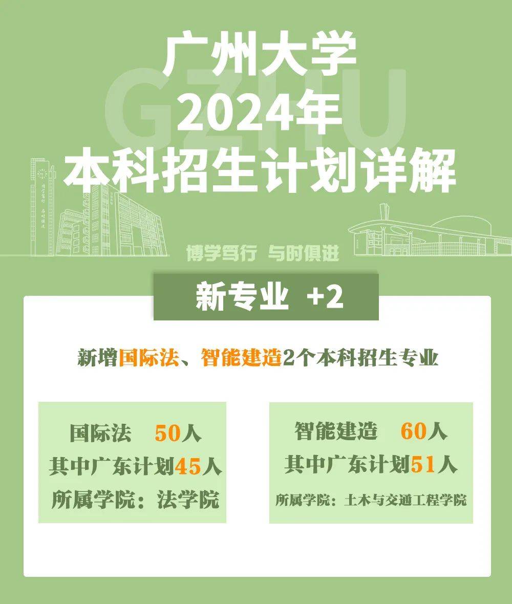 划重点：广州大学2024年本科招生计划高光亮点！_专业_智能_我校