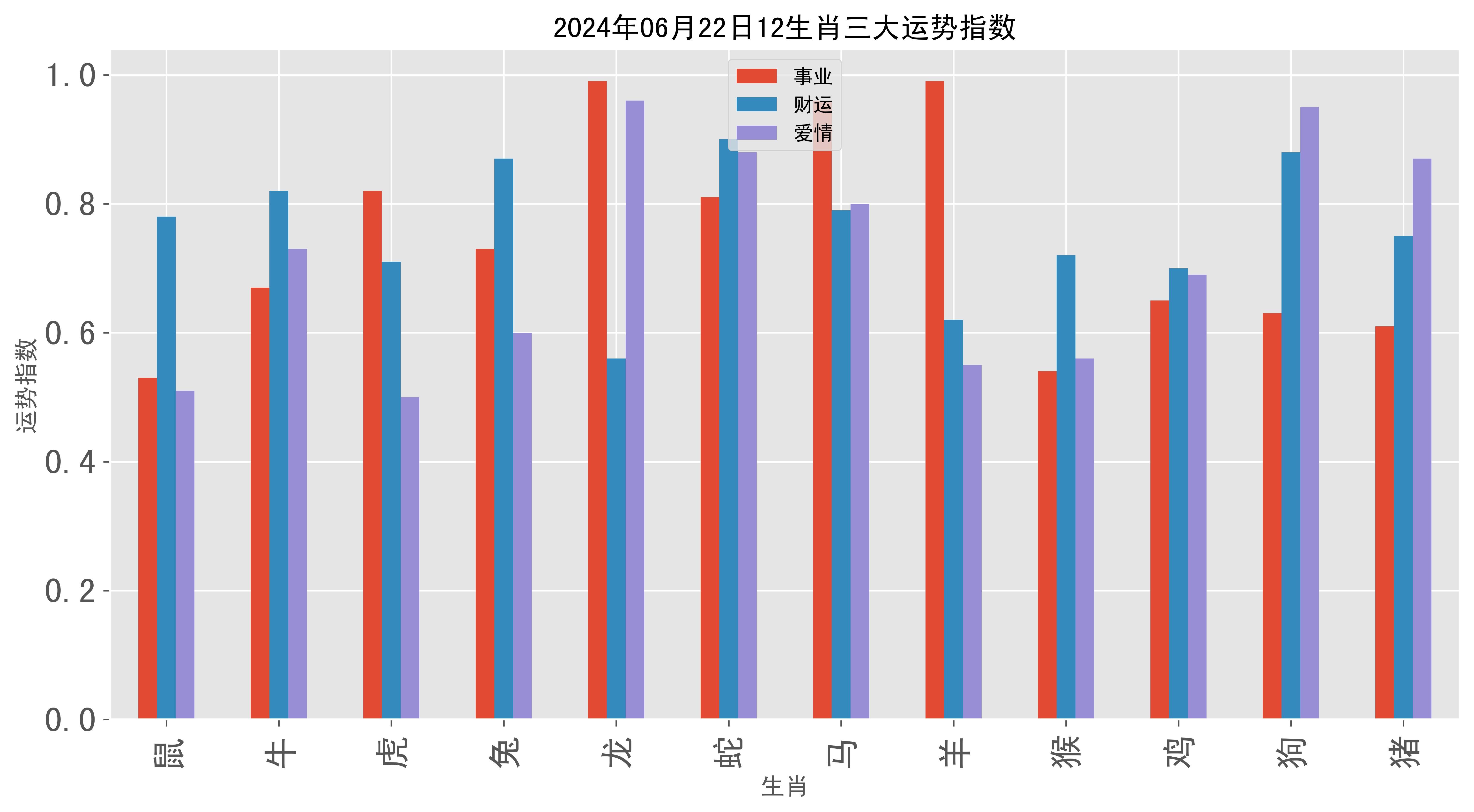 6月22曰生肖运势(2021年6月22日运势)