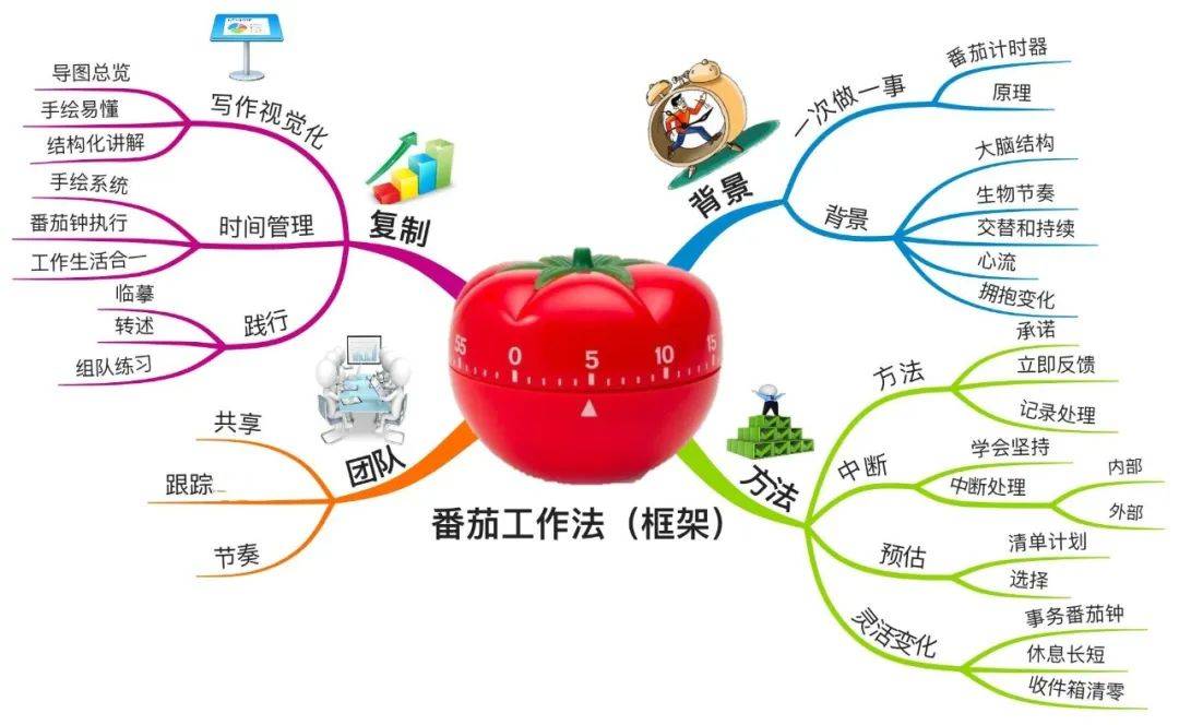 夏令营 | 奔赴一场时间管理魔法之约,让孩子告别拖延磨叽