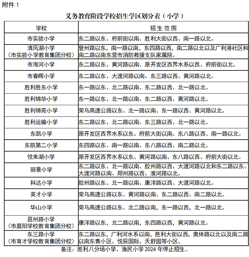 东营市学区划分明细图图片