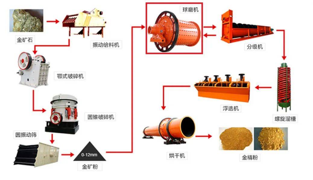 新时达高压变频器在永磁直驱球磨机的应用