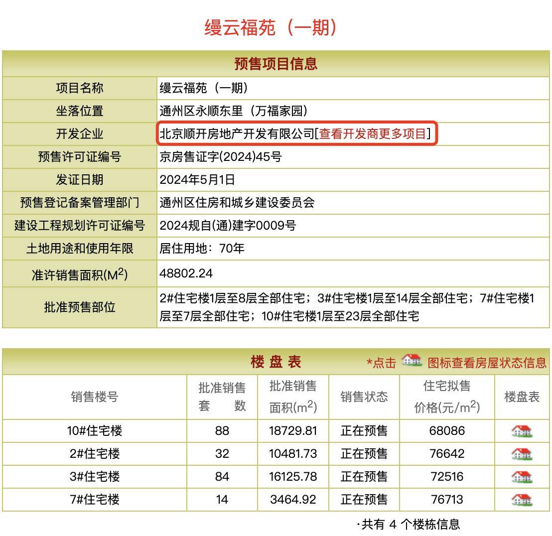 合生通州拿地20年终入市缦云one顺销开盘30天揽金25亿