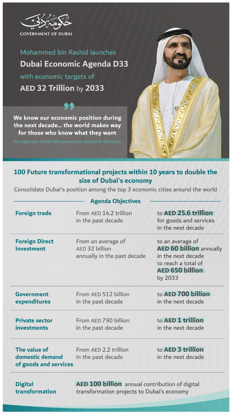 阿联酋注册公司要求多少钱