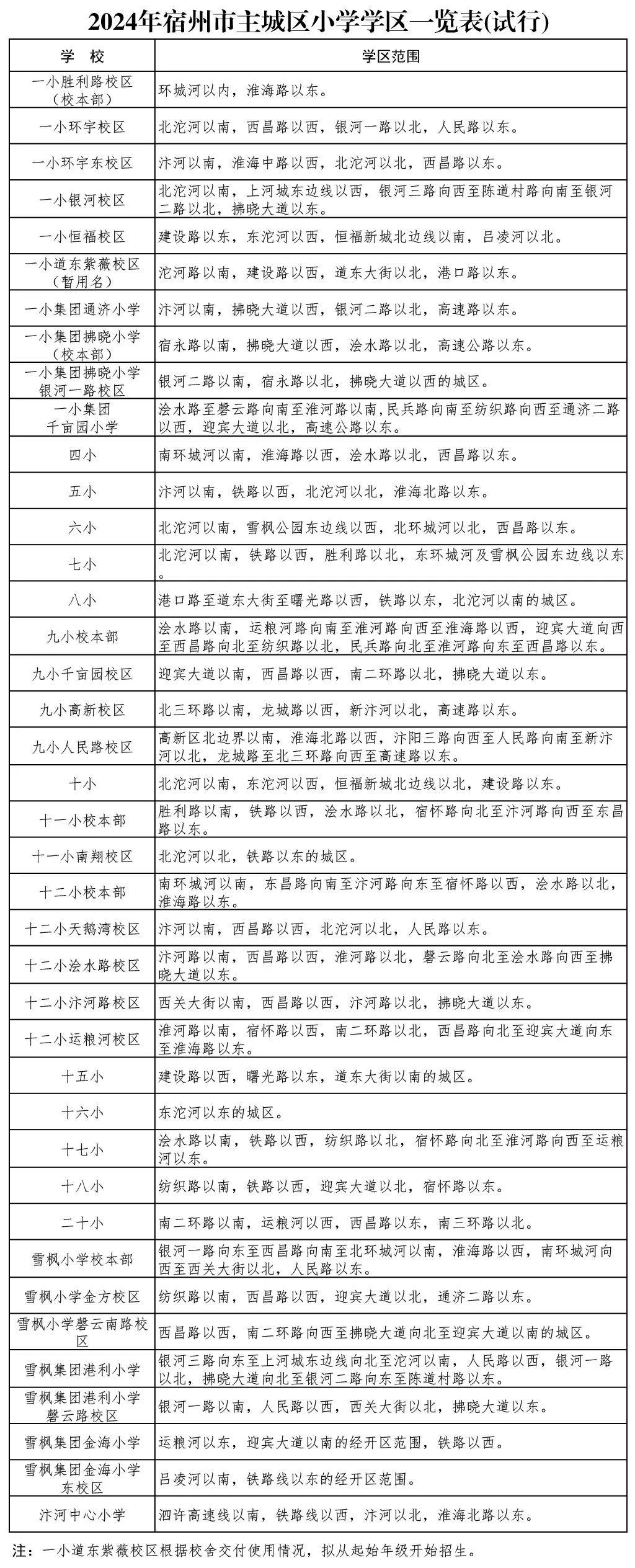 2024年宿州城区人口_安徽十大城市淮南排进前三,安庆仅排第七,4市城区人口净流