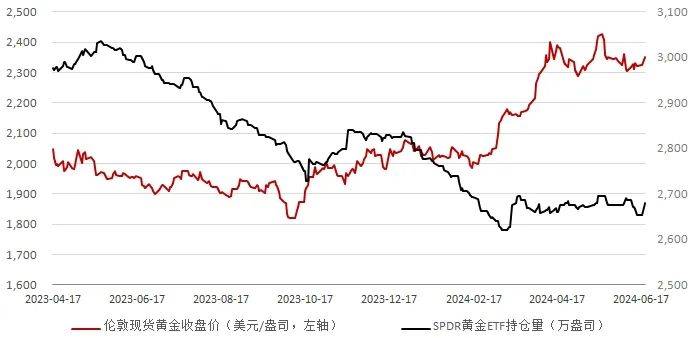 【日报】美国劳动力市场再现降温迹象 国际金价震荡收