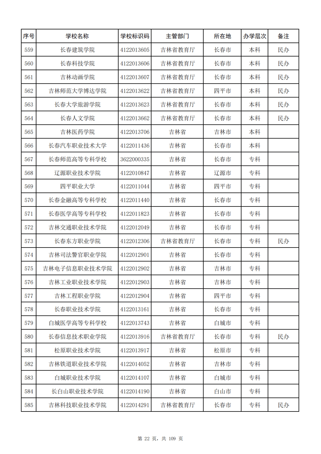 普通高等学校图片