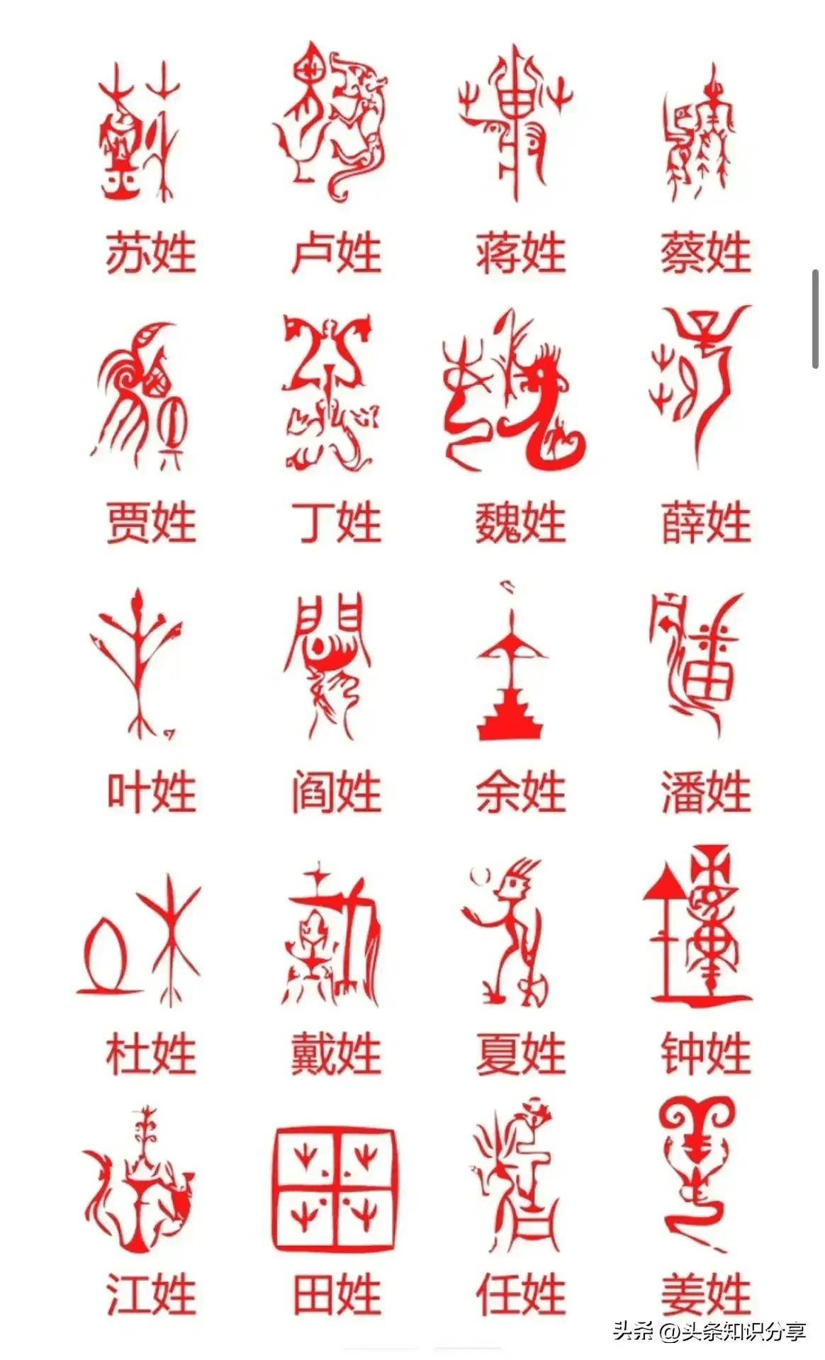 古代百家姓图腾!