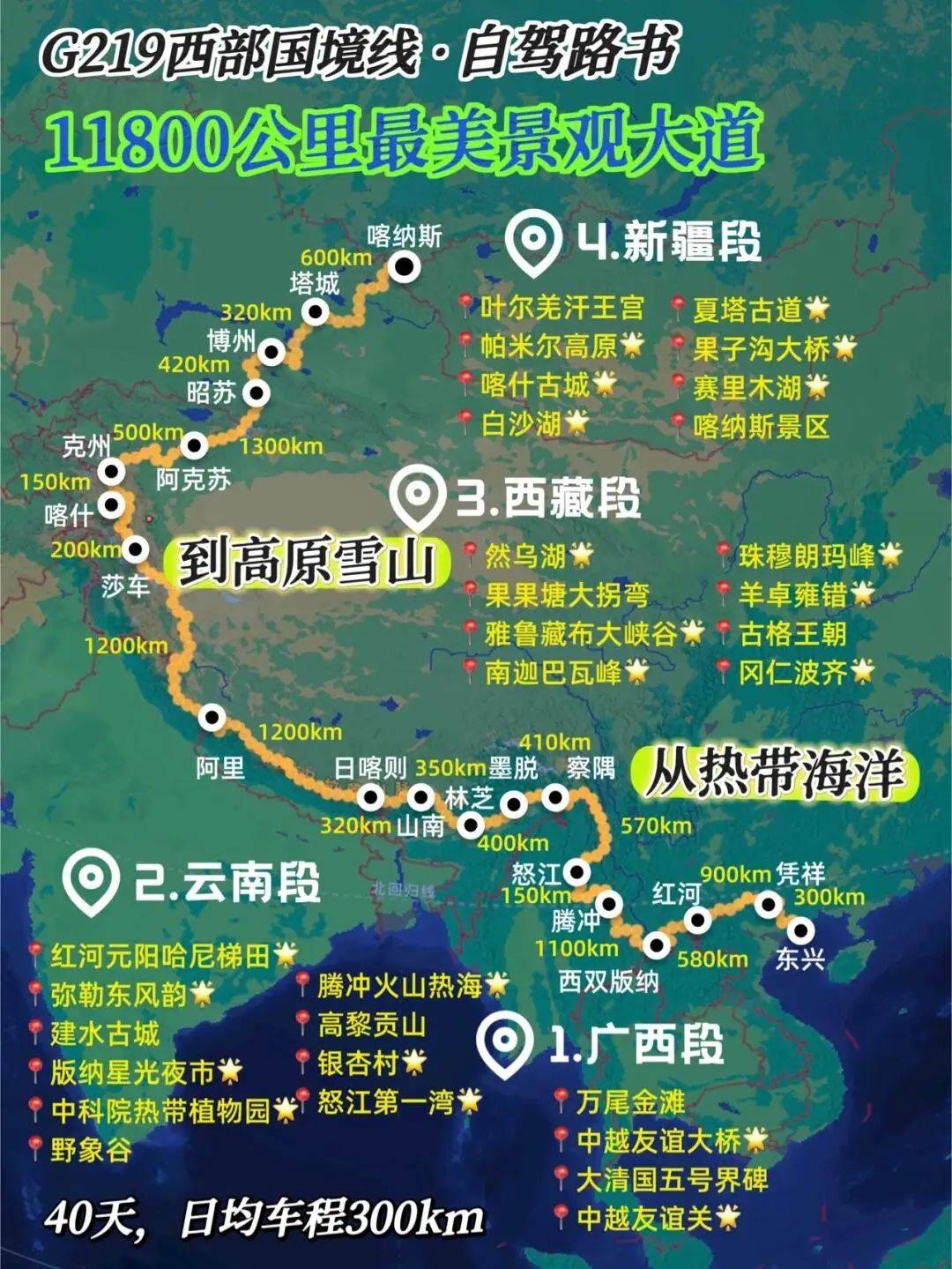 此生必驾219公路,秘境之旅,揭秘天堂与人间的界限_挑战_喀纳斯_西藏