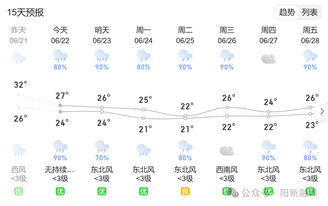 阳新天气图片