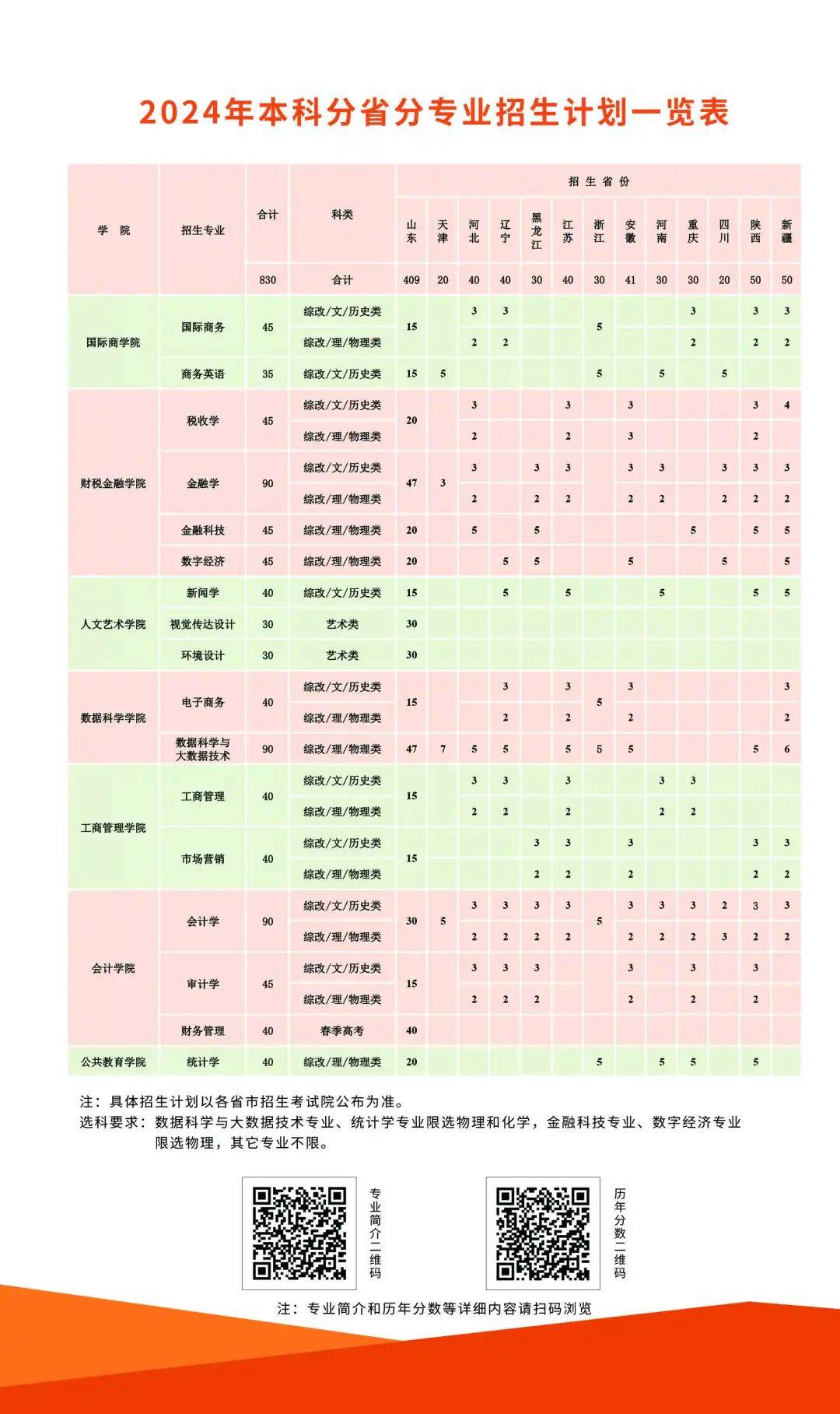 权威发布 | 山东财经大学东方学院2024年招生简章