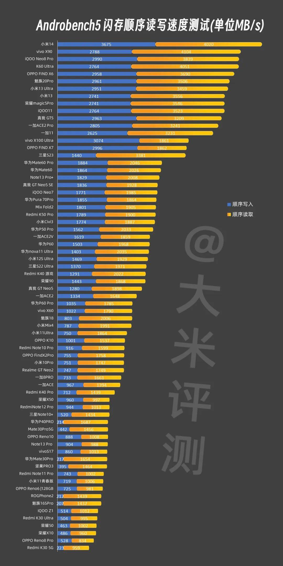 【2024版手机跑分性能汇总】cpu,gpu(6月18日更新)