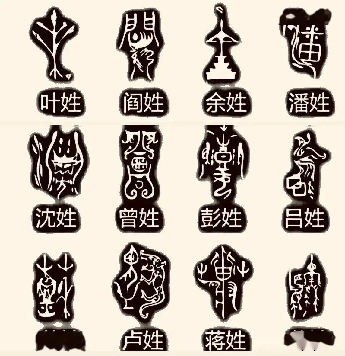 古代百家姓图腾!