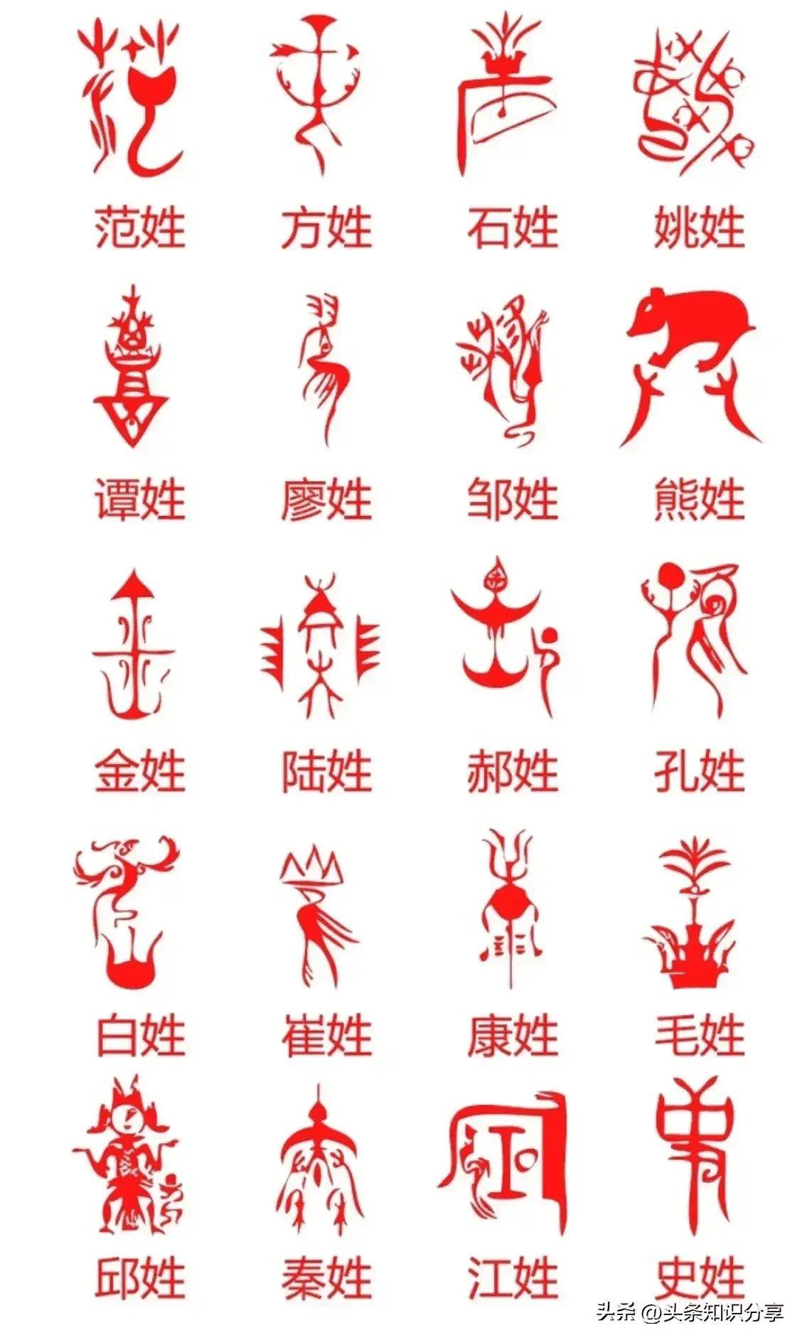 古代百家姓图腾!