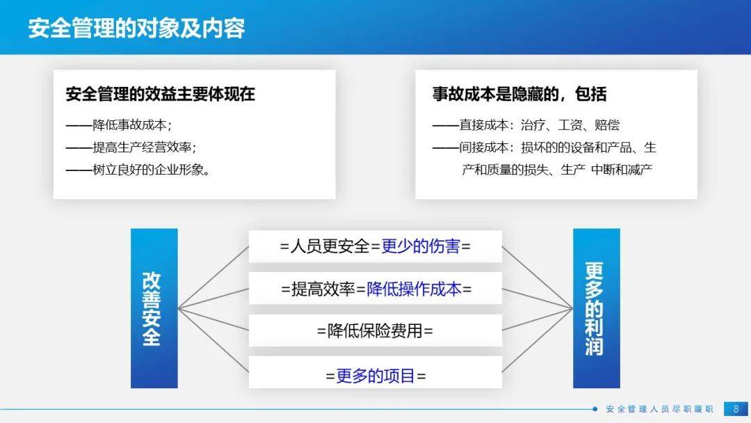 如何确保安全生产的实施与监管？