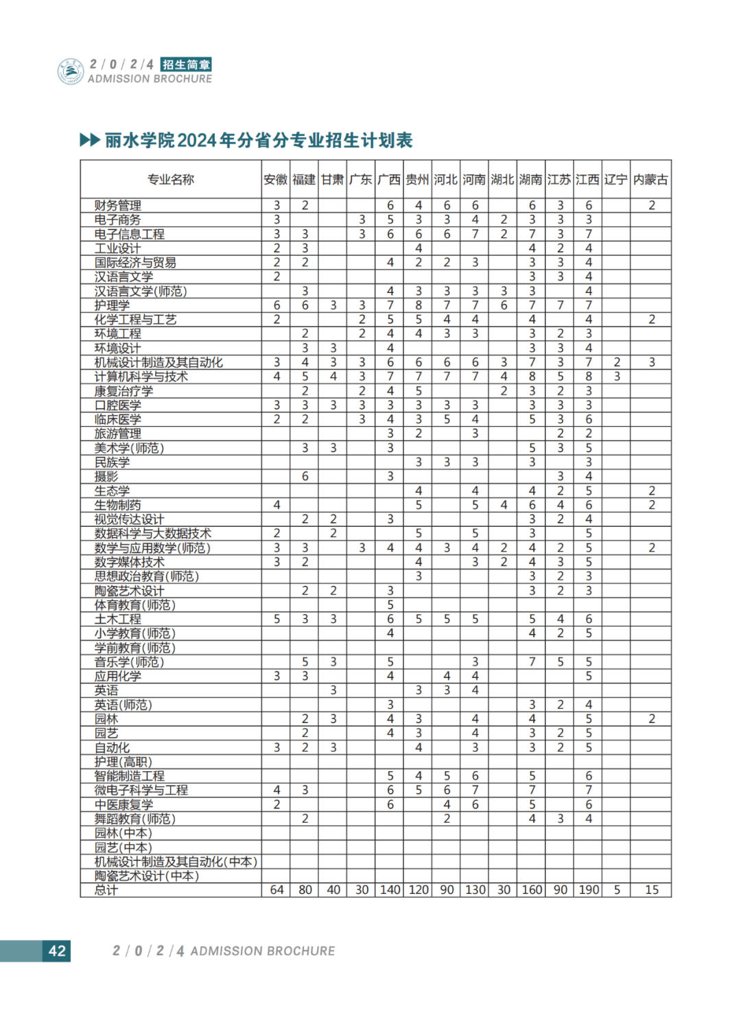 丽水学院招生简章图片