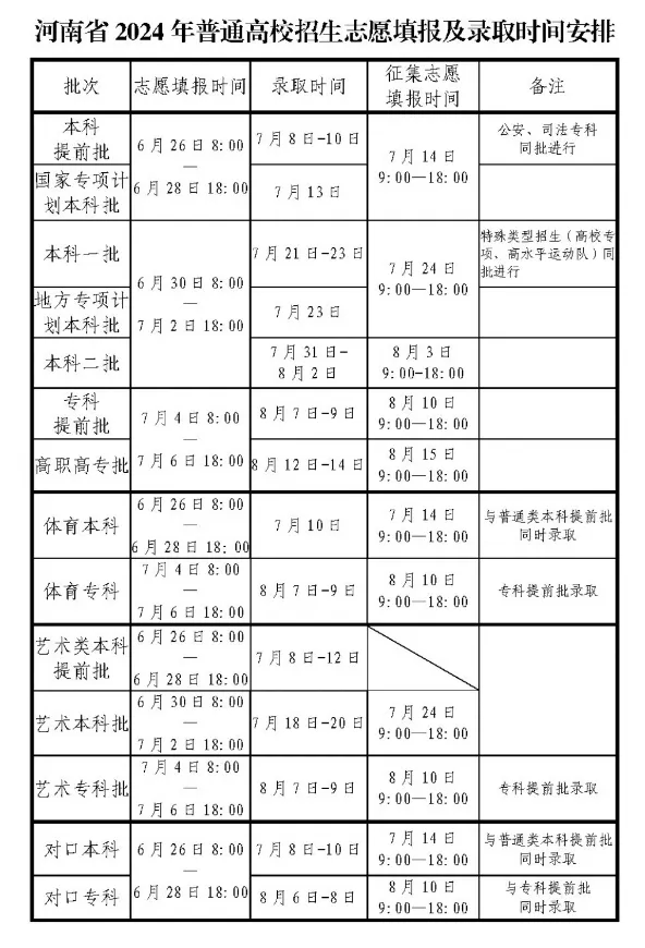 二零二一年河南高考查分时间_河南省高考查分时间2021_2024年河南省高考查分