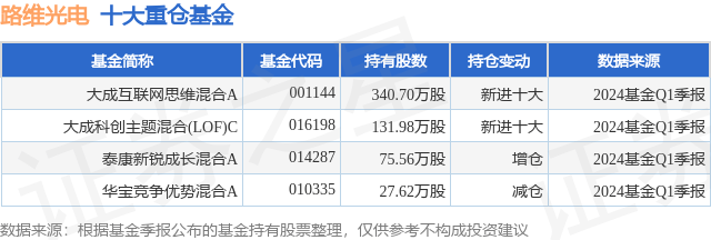 中国市场监管新闻网 🌸7777788888澳门🌸|6月21日嘉实港股互联网产业核心资产C净值0.5424元，下跌1.47%  第1张