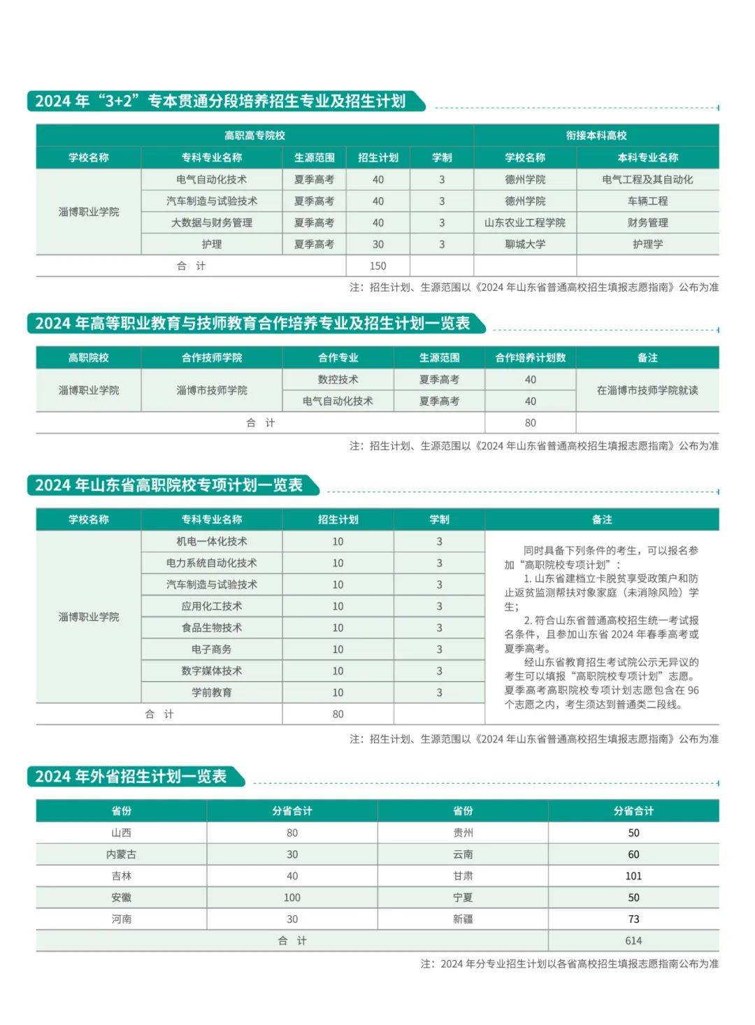 淄博职业学院春季招生图片