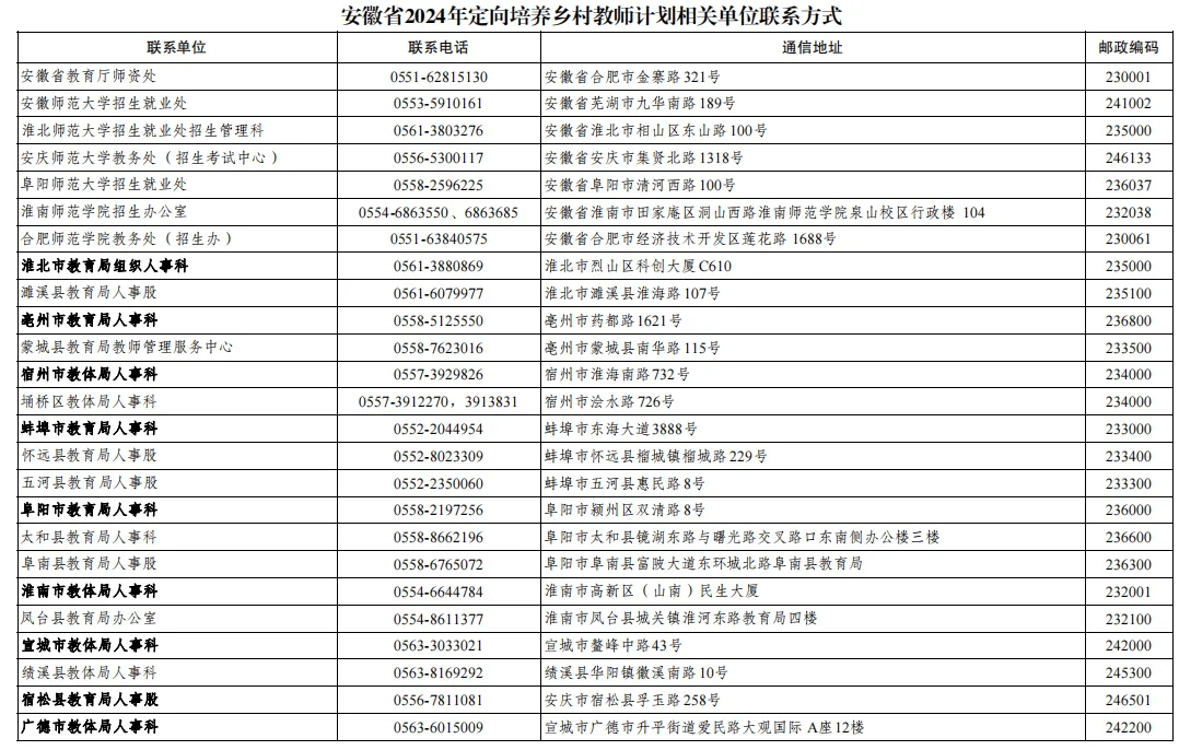 定向培养!安徽发布招生公告