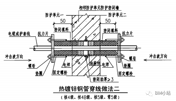 桥架穿人防墙套管连接图片