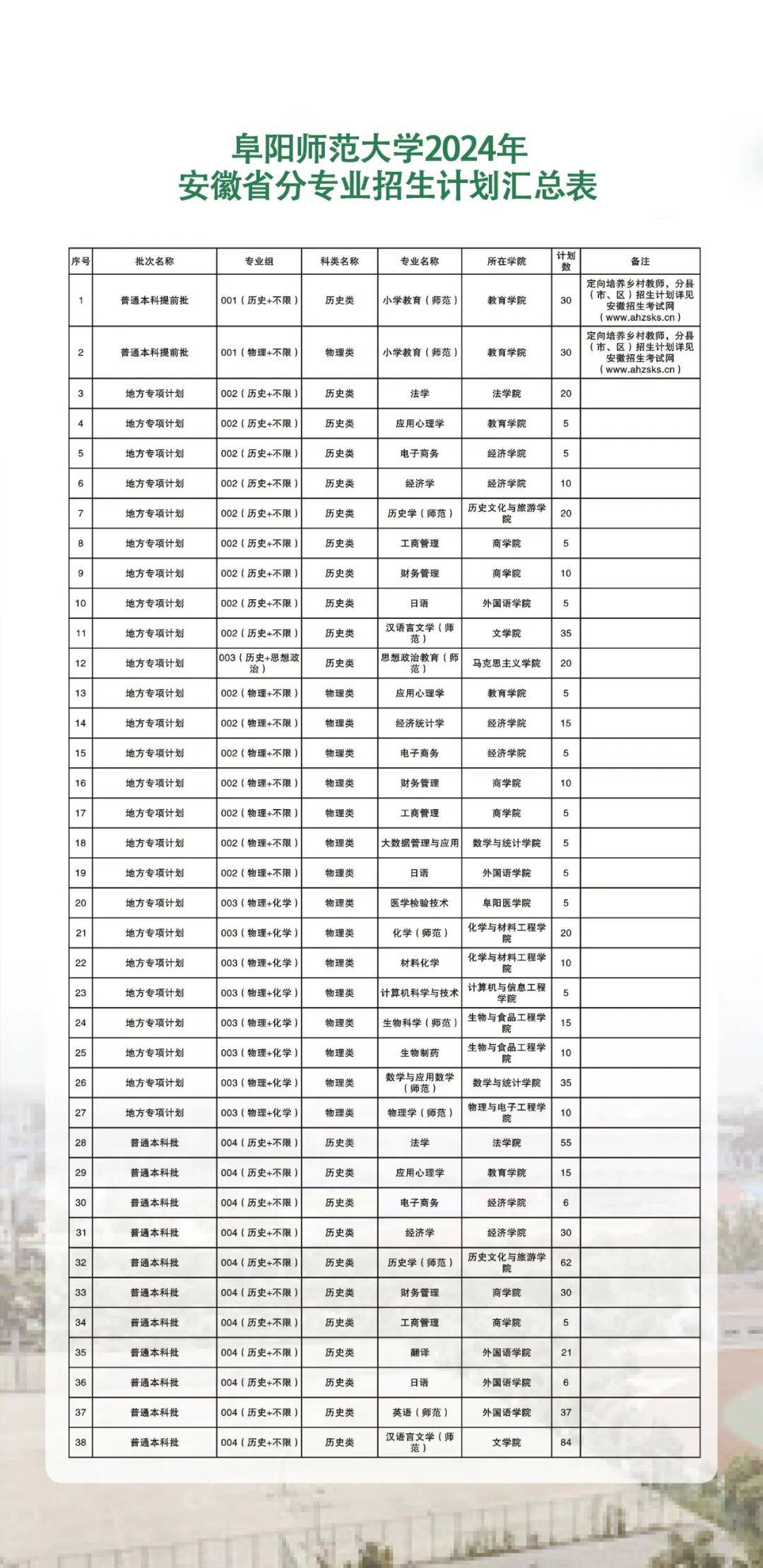 阜阳师范大学2024年招生简章