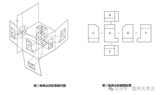 讲座纪要 | 余雯晶:考古绘图的要求及常见问题