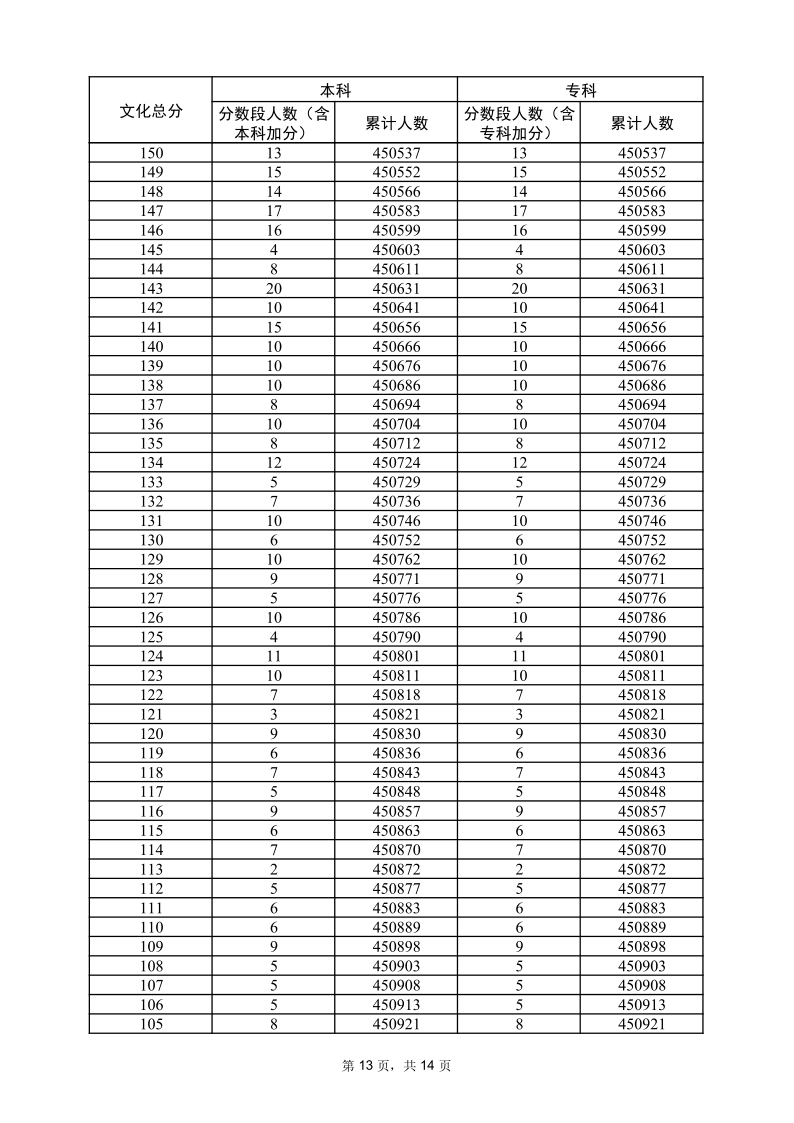 商洛日报:澳门最精准免费资料大全98期-看南阳历史上的状元郎，祝君金榜题名！